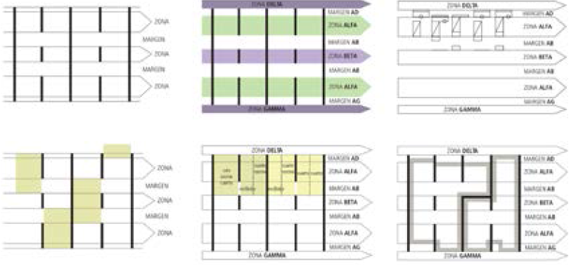 Esquemas de zonificaci�n de J. Habraken.