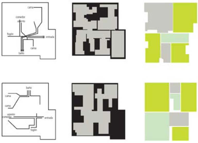 Ejemplo insatisfactorio vs ejemplo satisfactorio seg�n Klein al estudiar recorridos, usos de superficies y zonificaci�n.