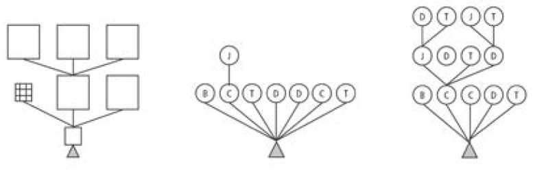 Esquema de relaci�n entre los espacios de una vivienda, esquema de relaci�n entre las actividades y el espacio de la misma vivienda y variaci�n del esquema de relaci�n entre las actividades y el espacio de la misma seg�n Bernard Leupen.