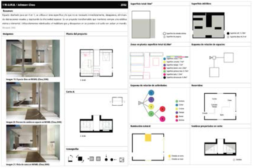 Ficha de an�lisis del proyecto W.O.M.B. de Johnson Chou