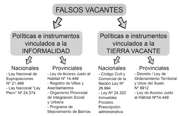 Herramientas en relaci�n a los falsos vacantes