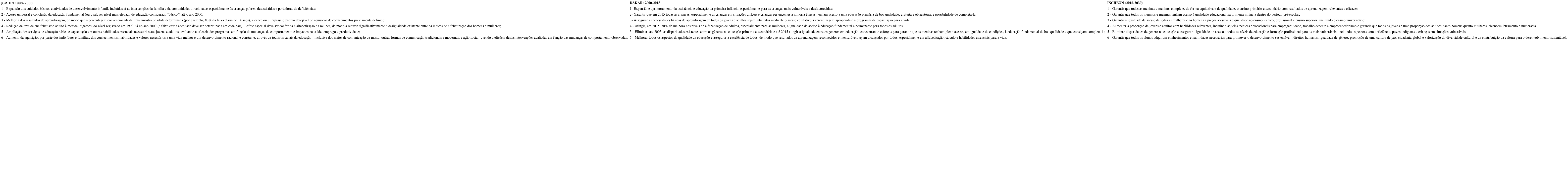 Conferências mundiais de educação para todas - Metas em Jomtien (1990-2000), Dakar (2000-2015) e Incheon (2016-2030)