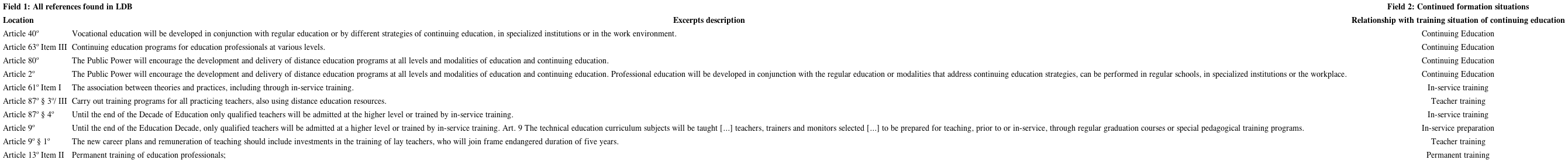 References to continuing training situations covered by LBD 9394/96