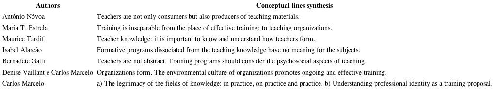 Convergent points in the discussion between theory and practice.