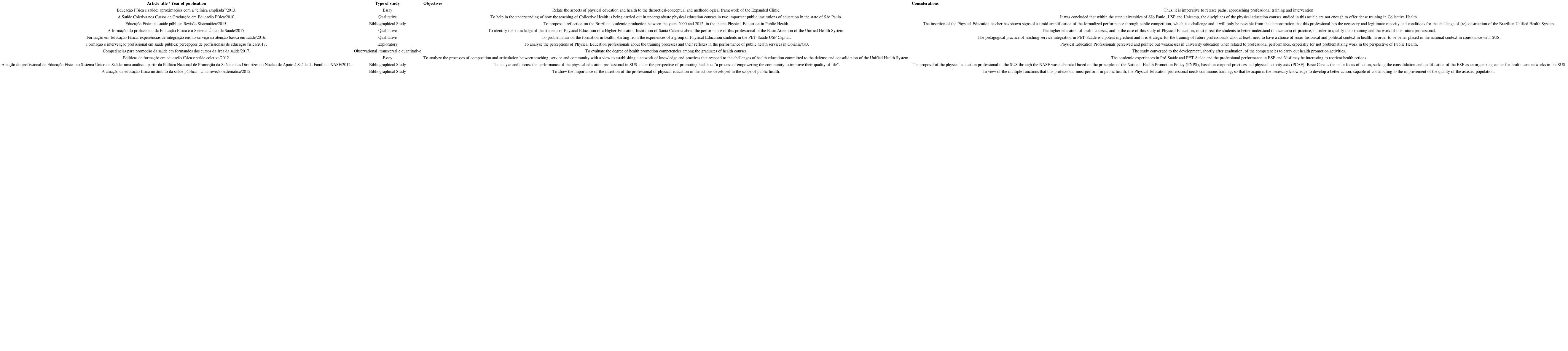 Articles presentation accordingly identification, type of study, objectives and considerations