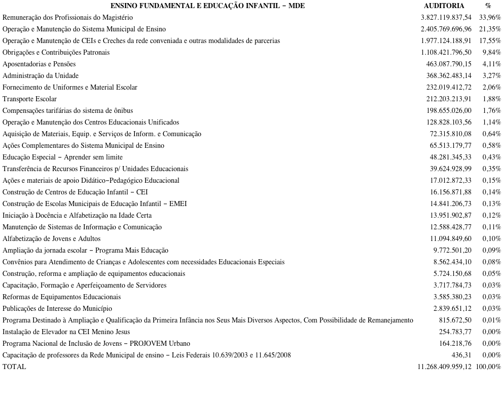 Despesas Constitucionais (MDE) 25% - Exercício 2017 (Em R$)