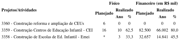 Metas projetadas x realizado em 2017