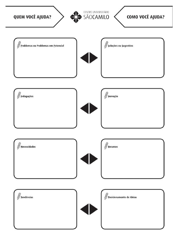 Formul&aacute;rio PINT/SIRP aplicado aos docentes