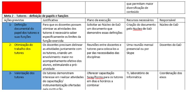 Modelo do plano de a&ccedil;&atilde;o em andamento