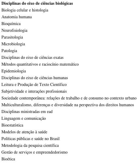 Disciplinas pertencentes aos Eixos Institucionais