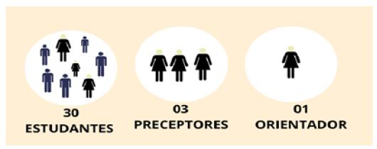 Organização dos Núcleos do PRP edital 06/2018