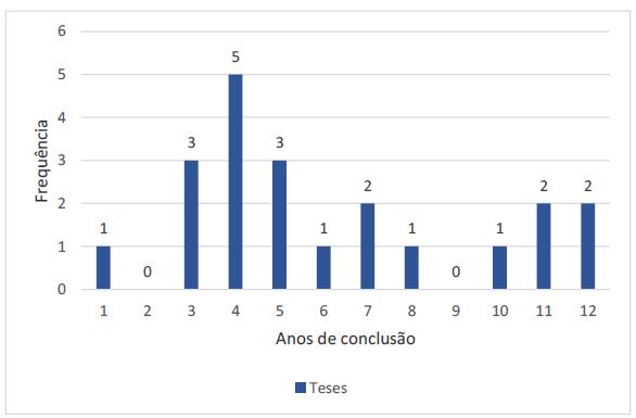 Teses de Doutoramento conclu&iacute;das em Inova&ccedil;&atilde;o Pedag&oacute;gica (2008-2019)