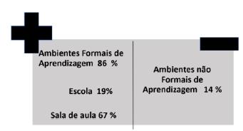 Hierarquia dos contextos de investiga&ccedil;&atilde;o