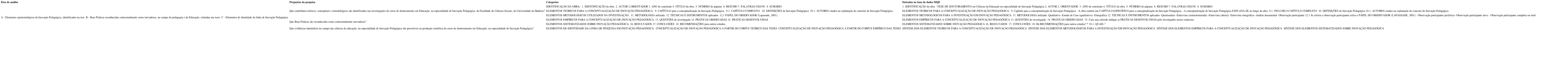 Protocolo de categoriza&ccedil;&atilde;o do corpus de coleta e an&aacute;lise