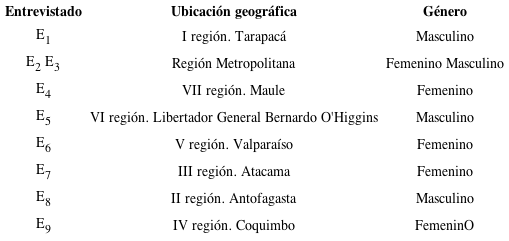 Participantes de educaci&oacute;n a distancia de acuerdo al g&eacute;nero y ubicaci&oacute;n geogr&aacute;fica