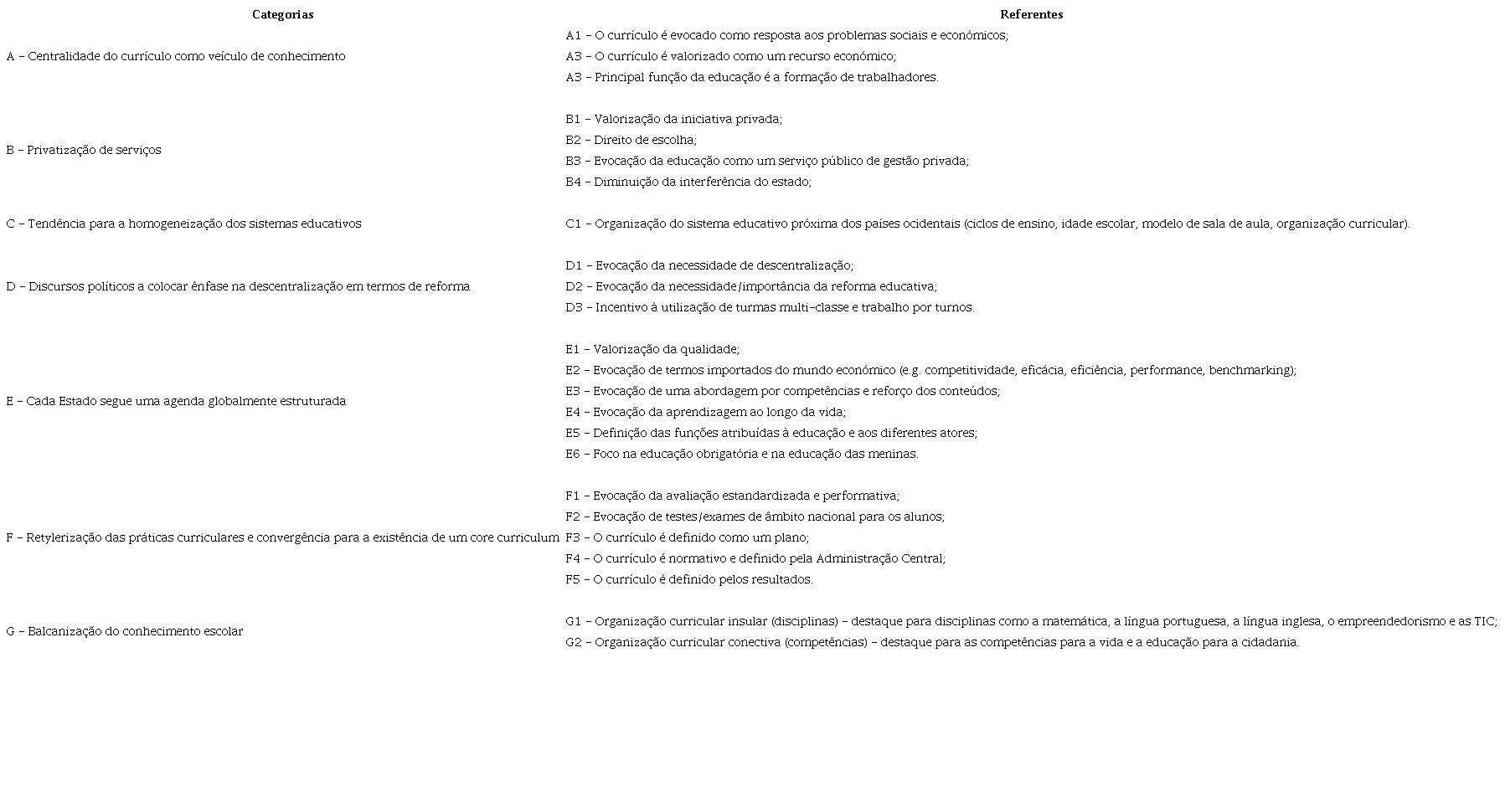 Categorias e referentes