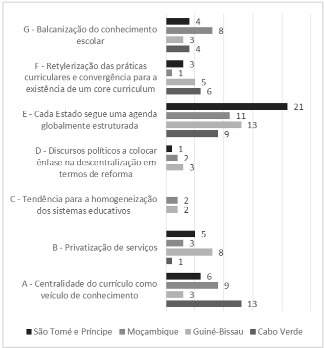 unidades de registo por categoria e por país