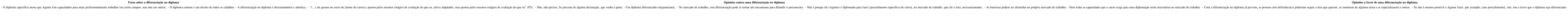 Fatos e Opiniões contra e a favor de uma diferenciação no diploma.