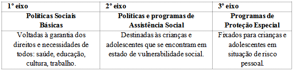 As linhas de ação do Estatuto da Criança e do Adolescente
