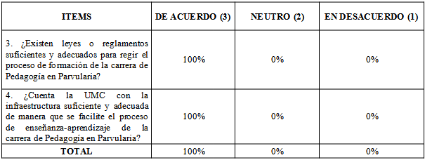 Variable: Diagnóstico. Indicador: Condiciones en la UMC