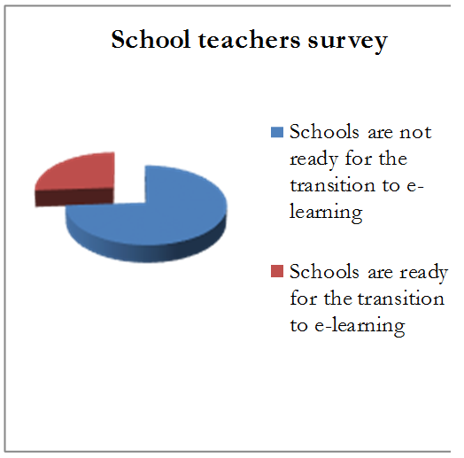 School teachers opinion working in Russian institutions of general education