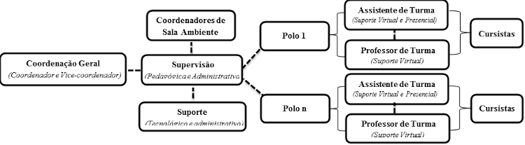 Equipe polidocente PNEG