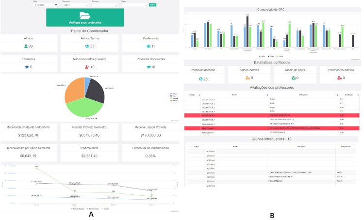 Interface painel do coordenador