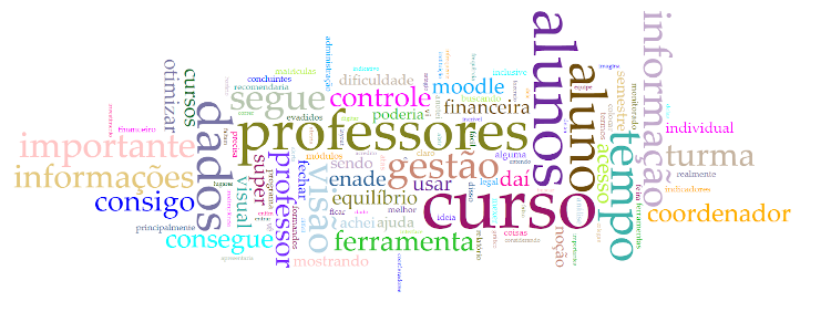 Nuvem de palavras das entrevistas