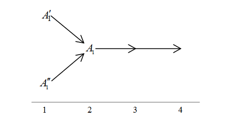 Model of the working field (author's representation)