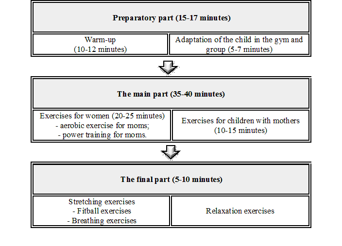 Diagram of the structure of the class