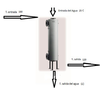 Figura 1. Intercambiador de calor.