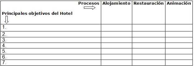 Tabla 1.Matriz de selección de procesos
            