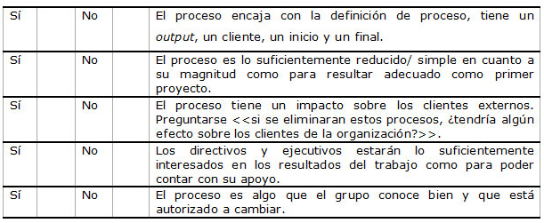 Tabla 2. Criterios para evaluar la selección del proceso
            