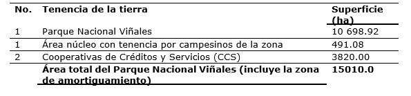 Tabla 1. Estructura agraria y tenencia de la tierra en el áre protegida.
            