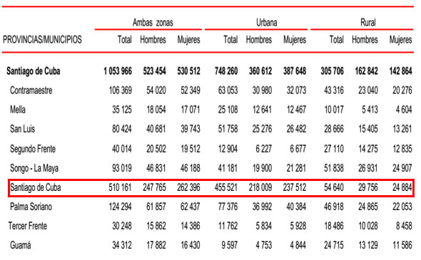 Tabla 2. Población residente clasificada por sexo, zona urbana y rural, provincias y municipios, año 2016.
            