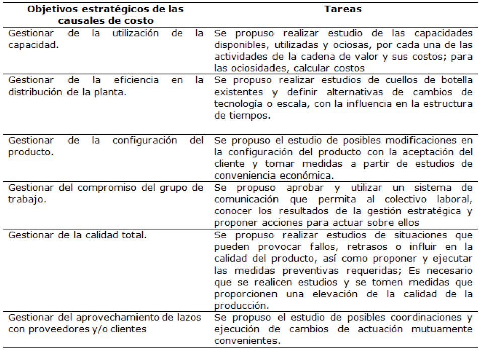 sistema de tarea por objetivo