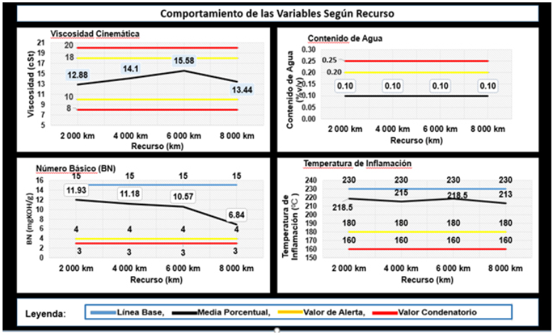 Resultados de las pruebas realizadas en el laboratorio