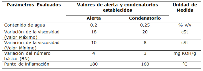 valores de alerta y condenatorios para los par�metros del lubricante a evaluar