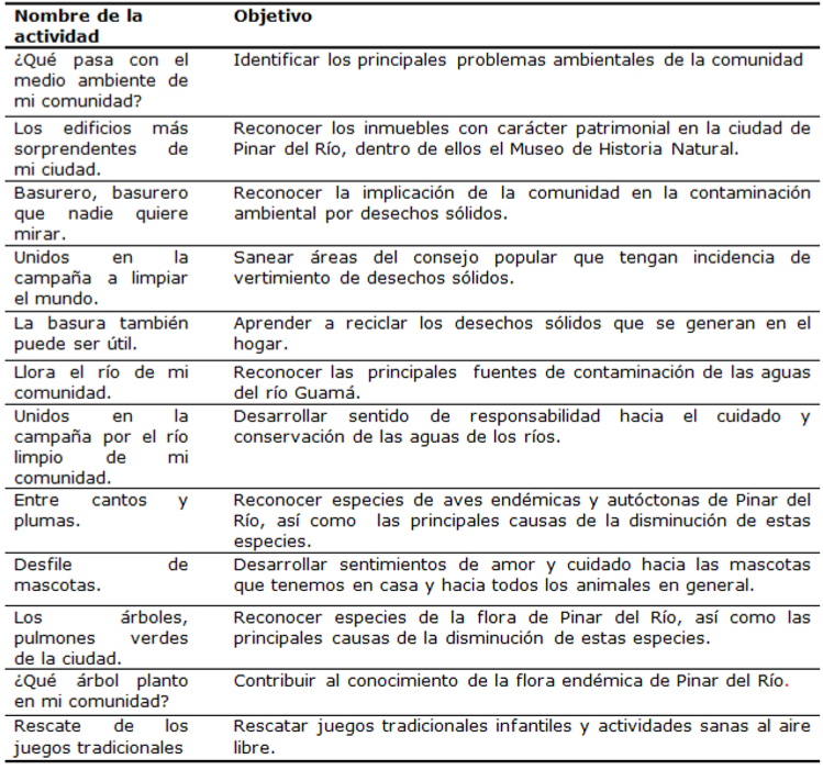 Actividades del programa de educacin ambiental