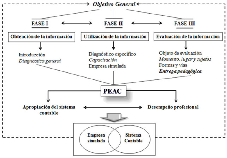 Estrategia de implementación