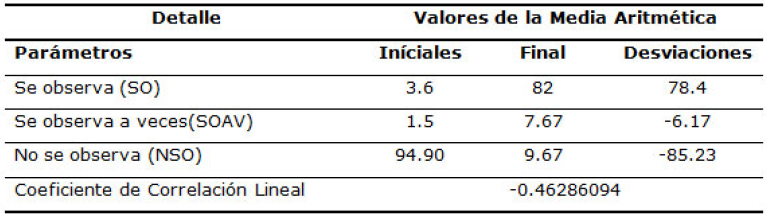 Resultados de la encuesta a instructores