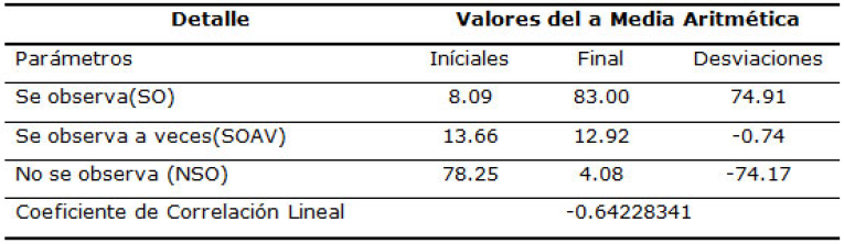 Resultados de la prueba de conocimiento