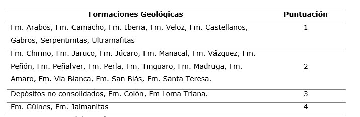 Tabla 3. Evaluacin del criterio R, Cuenca M-IV