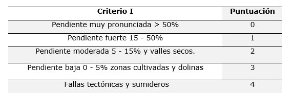Tabla 4. Evaluacin del criterio I, Cuenca M-IV.