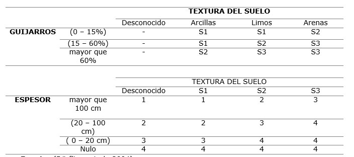 Tabla 5. Evaluacin del criterio S, Cuenca M-IV