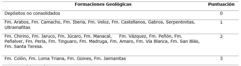 Tabla 6. Evaluacin del criterio K, Cuenca M-IV
