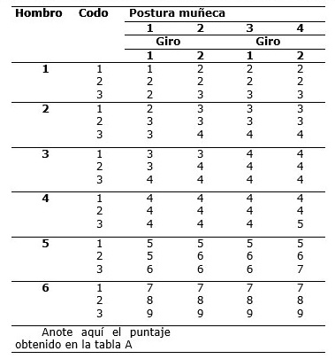 Tabla 4. Extremidades superiores - puntuaci�n postura.