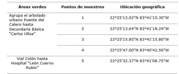 Tabla 1. Coordenadas de los puntos muestreados en las reas verdes seleccionadas
