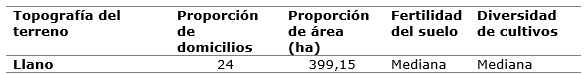 Tabla 1. Topografa del rea y su cobertura.