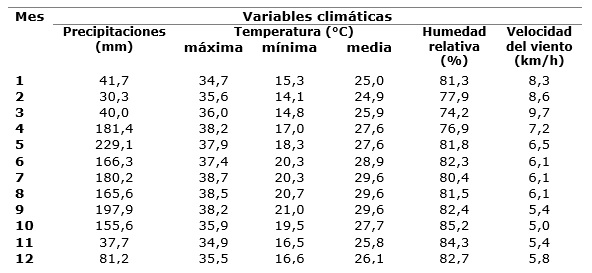 Tabla 2. Datos climticos del municipio (medias de los ltimos cinco aos)